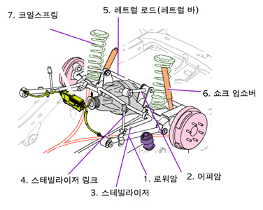 무진동 원리 사진